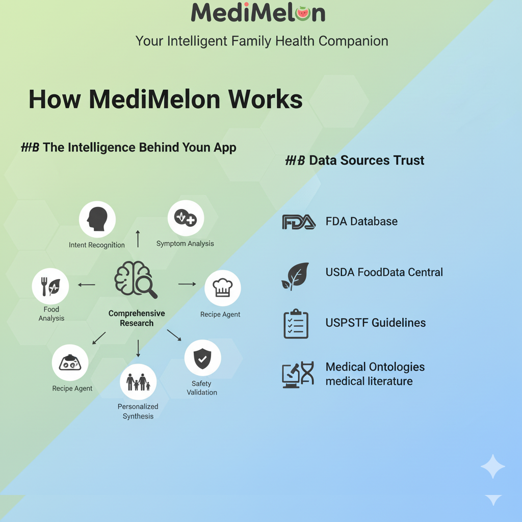 MediMelon Feature 1